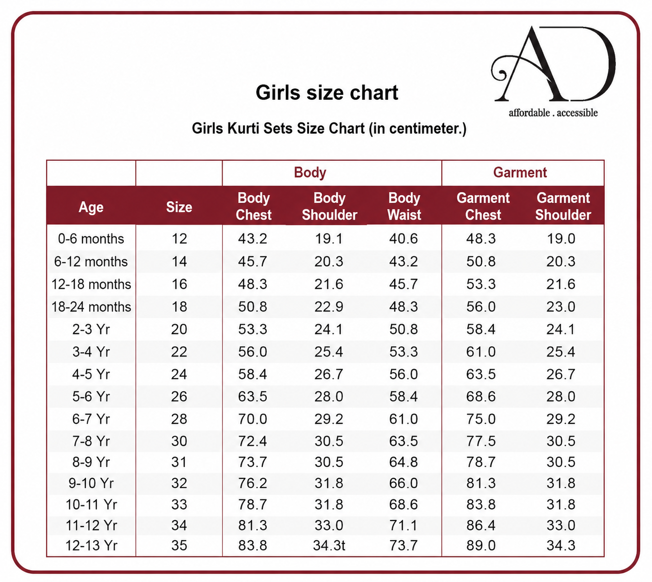 Girls Kurta Sets